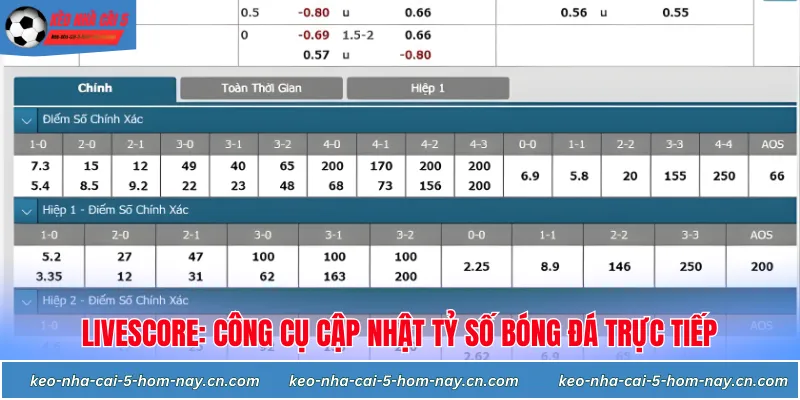 Vai trò của livescore đối với việc soi kèo